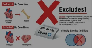 what does excludes 1 mean in icd 10